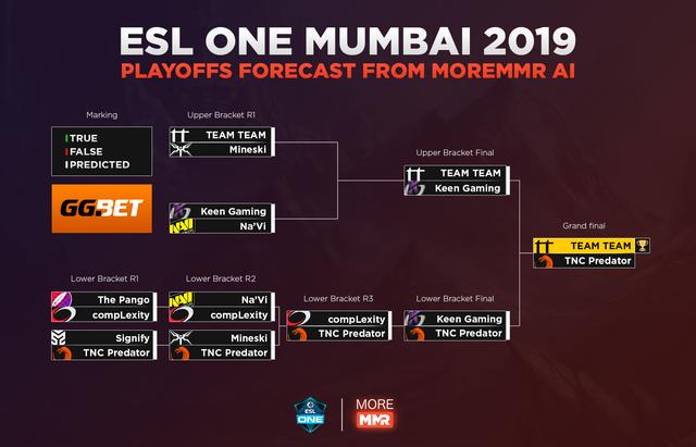  里尔球探系统升级，启用AI分析潜力新秀  